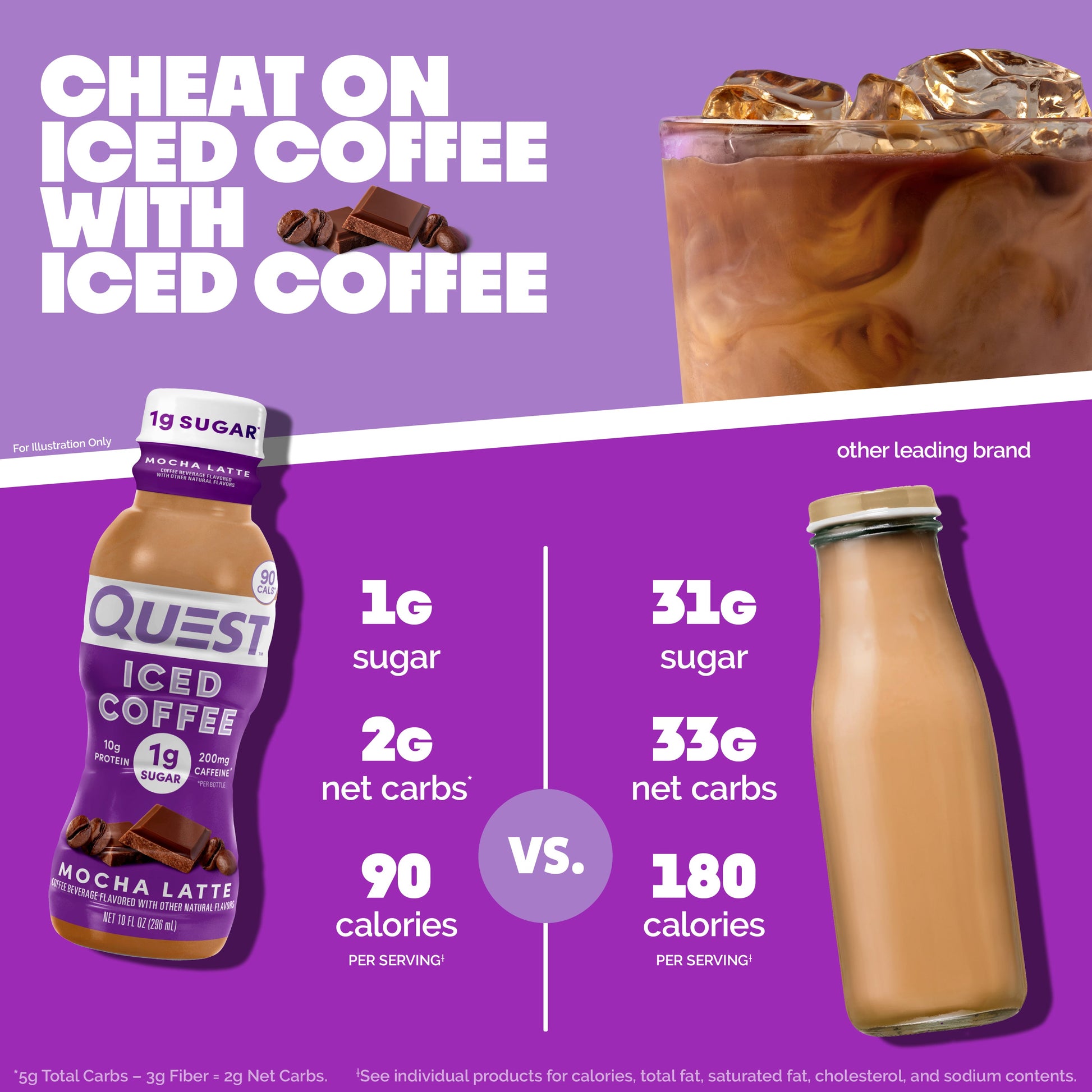 mocha-latte-iced-coffee-a3 14677_QN_USA_eComm_ProductCarouselImage_Comparison_ML_V04.jpg
