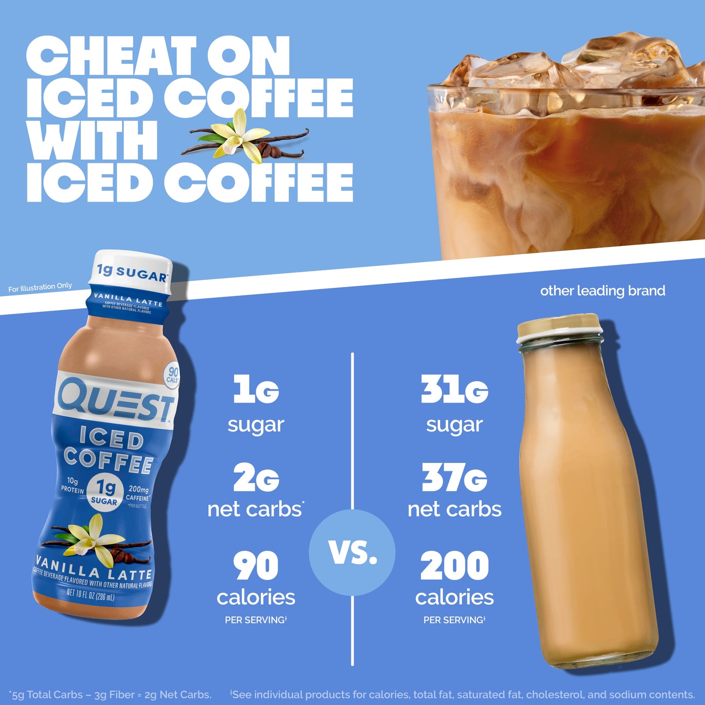vanilla-latte-iced-coffee-w3 14677_QN_USA_eComm_ProductCarouselImage_Comparison_VL_V04.jpg