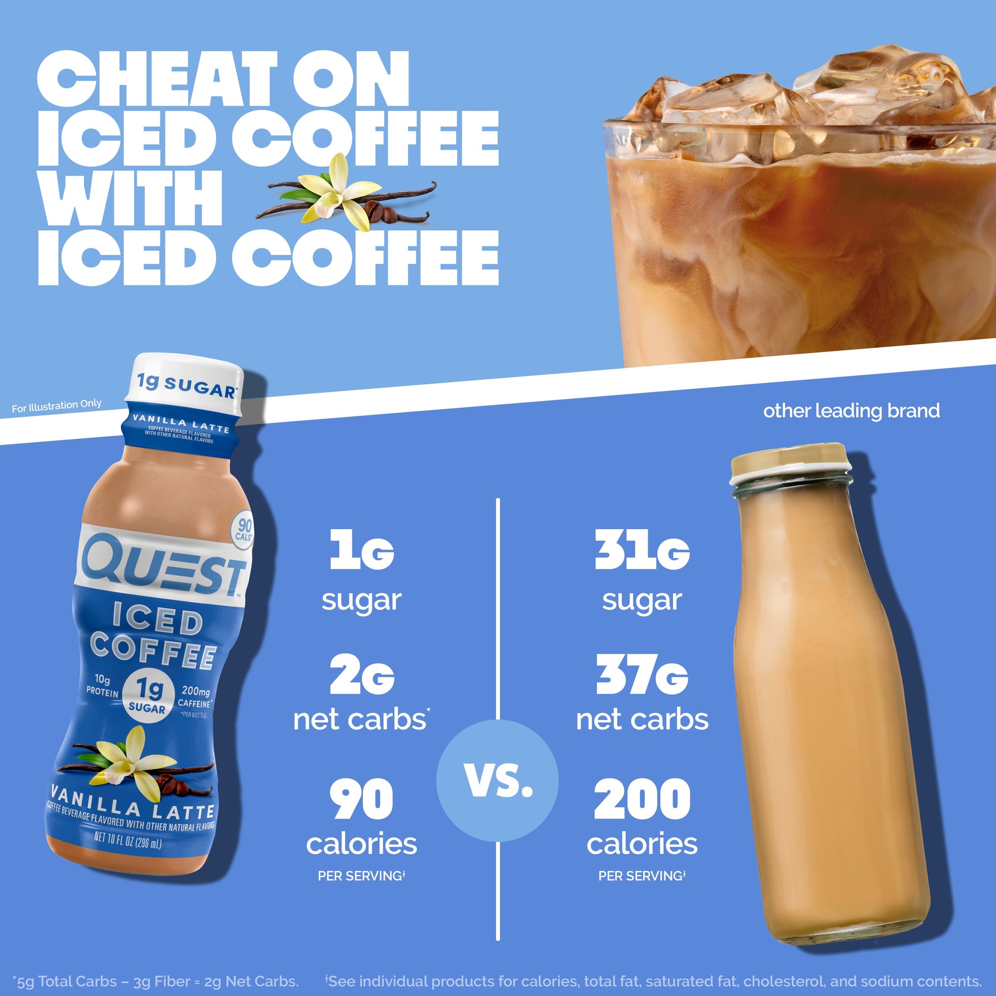 vanilla-latte-iced-coffee-w3 14677_QN_USA_eComm_ProductCarouselImage_Comparison_VL_V04.jpg