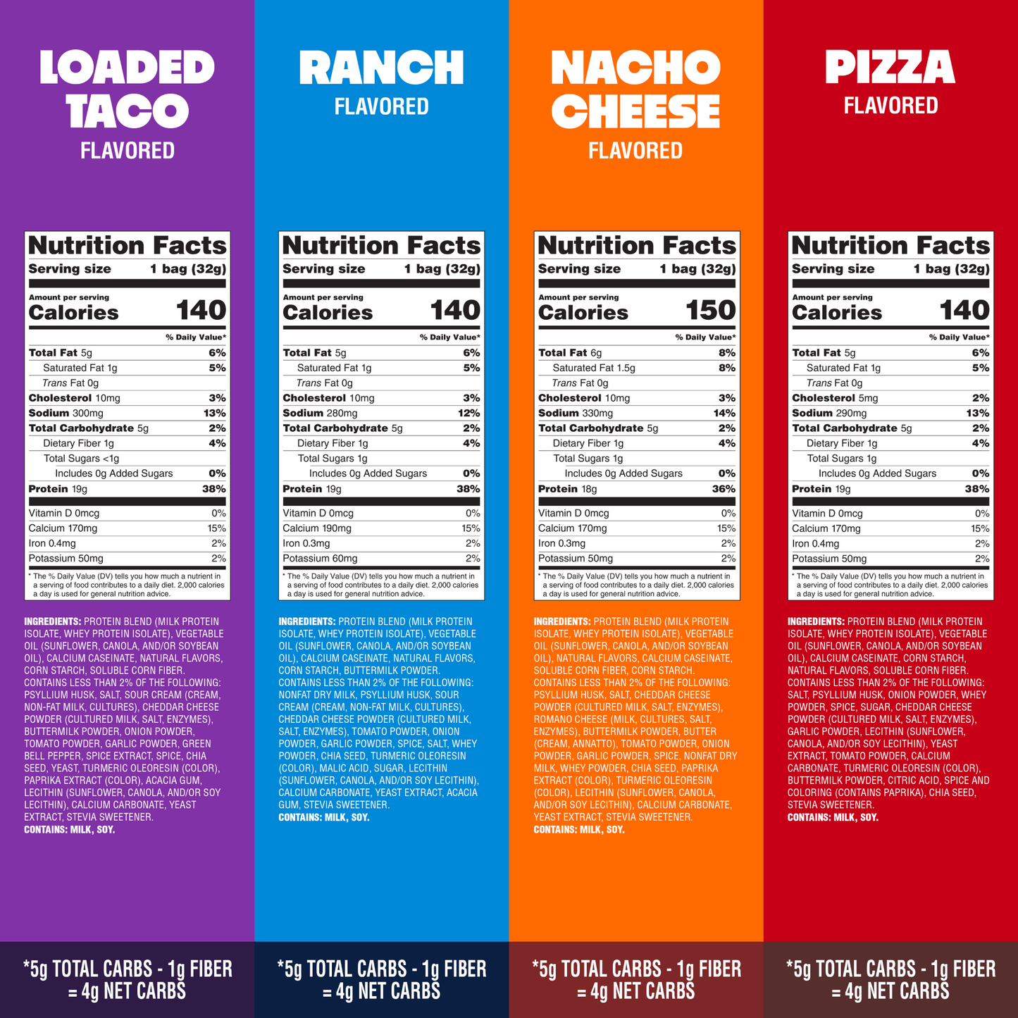 variety-pack-tortilla-style-protein-chips-s2 16001_QN_USA_eComm_ProductCarousel_Amazon_TortillaChipsVarietyPack_GroupNFP.png