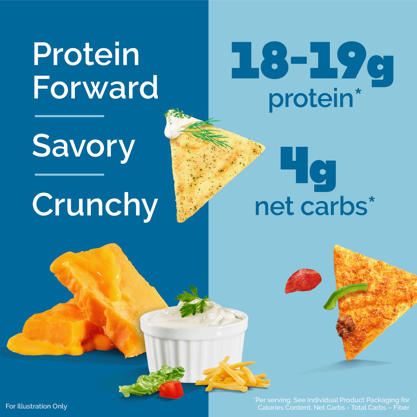 variety-pack-tortilla-style-protein-chips-s2 16001_QN_USA_eComm_ProductCarousel_Amazon_TortillaChipsVarietyPack_Macros_Benefits.png